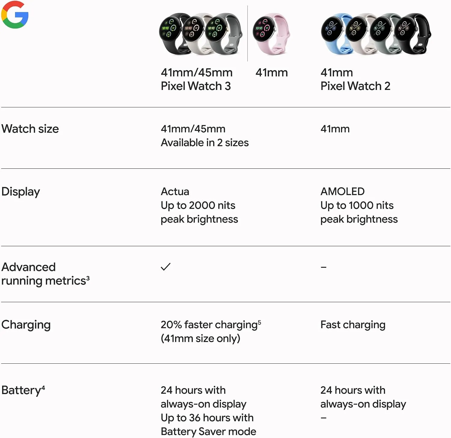 Google Pixel Watch 3 (45mm) - Android Smartwatch with Heart Rate Tracking, Advanced Running from Fitbit, Fitness Insights, 24-Hour Battery - Matte Black Aluminum Case - Obsidian Band - Wi-Fi 10 Google Pixel Watch 3 (45mm) - Android Smartwatch with Heart Rate Tracking, Advanced Running from Fitbit, Fitness Insights, 24-Hour Battery - Matte Black Aluminum Case - Obsidian Band - Wi-Fi - Image 10
